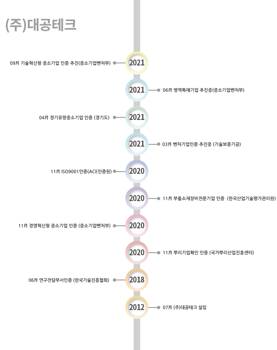 대공테크 특허 및 인증현황